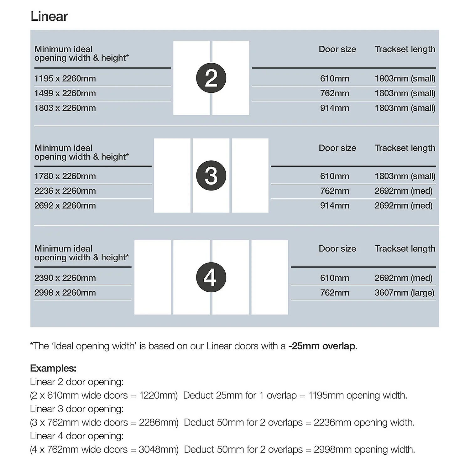 Linear Sliding Wardrobe Door 3 Panel Arctic White Glass With White Frame (W)914mm 6 Linear Sliding Wardrobe Door 3 Panel Arctic White Glass With White Frame (W)914mm - Image 4