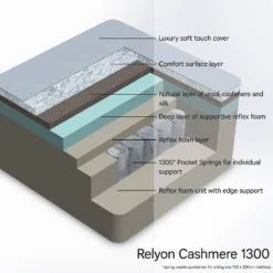 Relyon Cashmere 1300 Mattress - Double 9 Relyon Cashmere 1300 Mattress - Double -Furniture Series Sale 13901659 1454975203906093