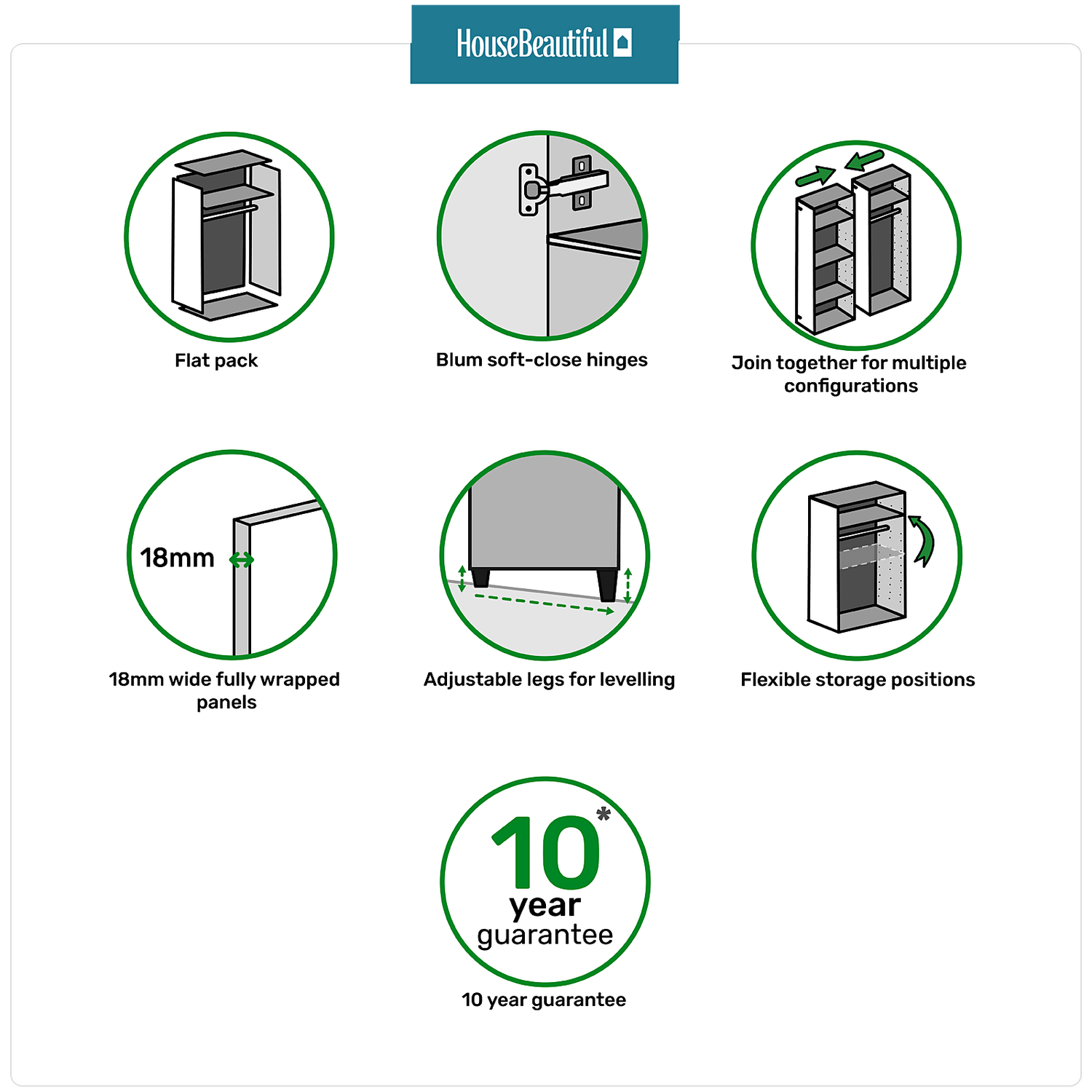 House Beautiful Escape Quad Wardrobe, White Carcass - Gloss Grey Handleless Doors (W) 1800mm X (H) 2196mm 5 House Beautiful Escape Quad Wardrobe, White Carcass - Gloss Grey Handleless Doors (W) 1800mm X (H) 2196mm - Image 3