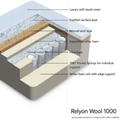 Relyon Wool 1000 Mattress - Double -Furniture Series Sale 14006559 4204997222177118